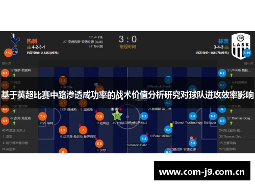 基于英超比赛中路渗透成功率的战术价值分析研究对球队进攻效率影响